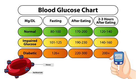 Blood Sugar Chart Age