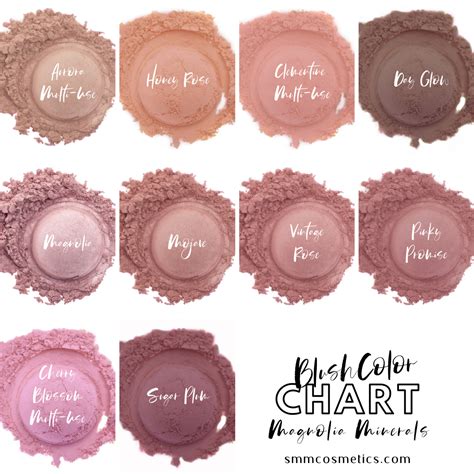 Blush Color Chart