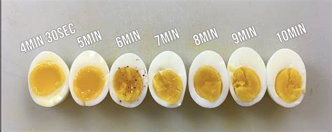 Boiled Egg Doneness Chart