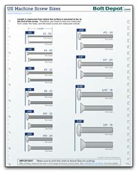 Bolt Depot Screw Size Chart