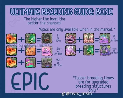 Bone Island Epic Breeding Chart