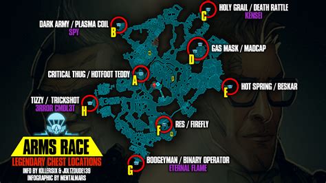 Borderlands 3 Arms Race Walkthrough
