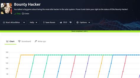 Bounty Hacker Walkthrough
