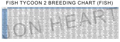 Breeding Chart Fish Tycoon 2