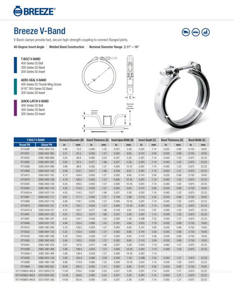 Breeze Hose Clamp Catalog
