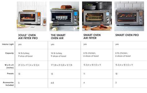 Breville Oven Comparison Chart