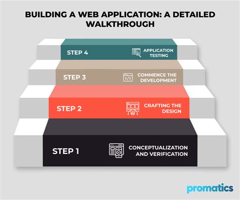 Build Application Walkthrough