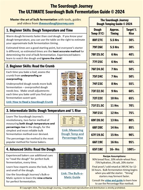 Bulk Ferment Time Chart