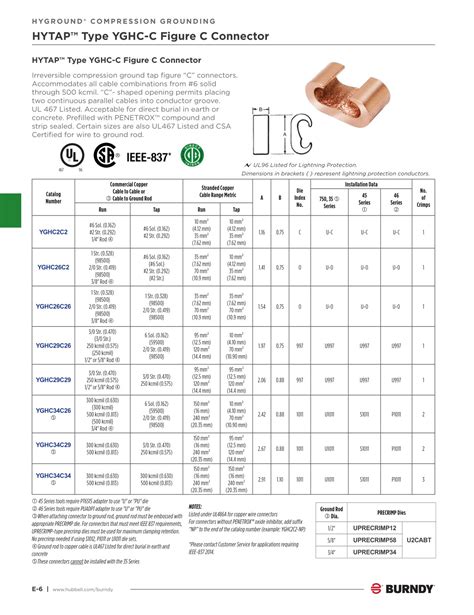 Burndy C Tap Catalog