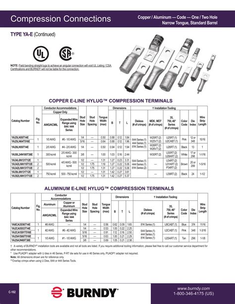Burndy Terminal Lugs Catalogue