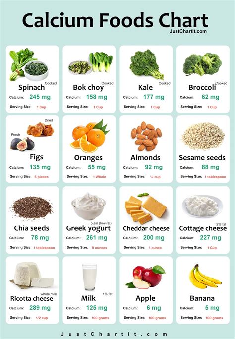 Calcium Food Chart