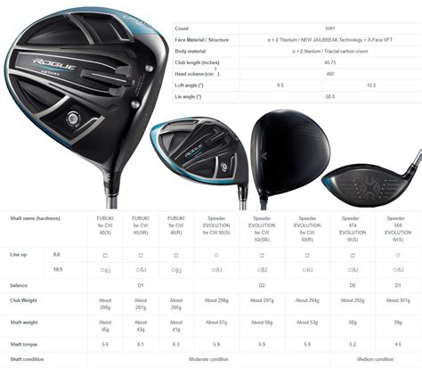 Callaway Driver Shaft Chart
