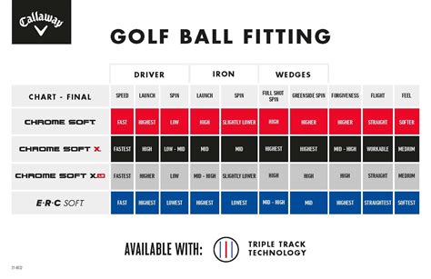 Callaway Golf Ball Comparison Chart