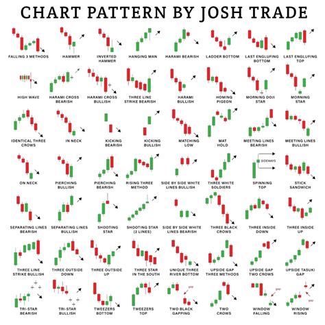 Candlestick Chart Patterns