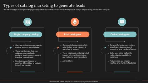 Catalog Marketing Strategy