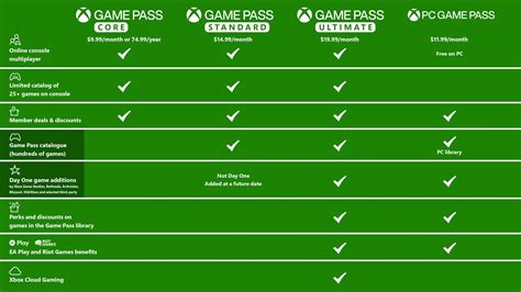 Catalogo De Game Pass Standard