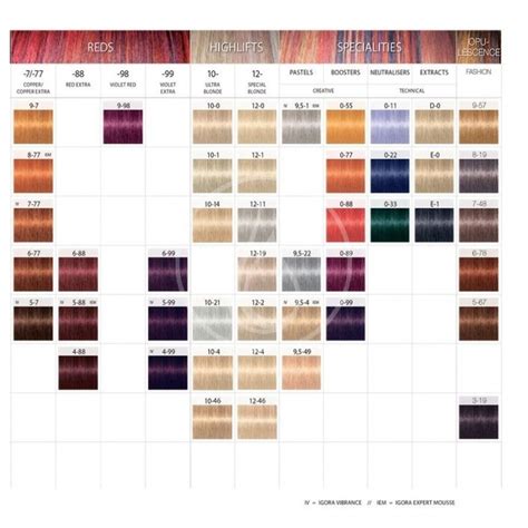 Catalogo De Tintes Igora