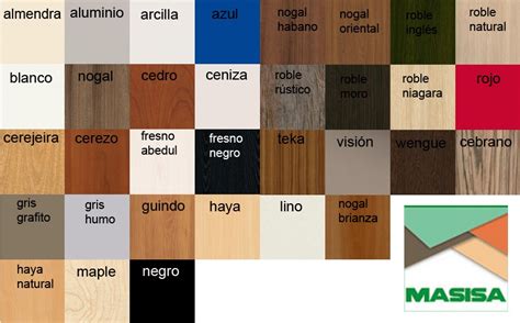 Catalogo Melamina Masisa