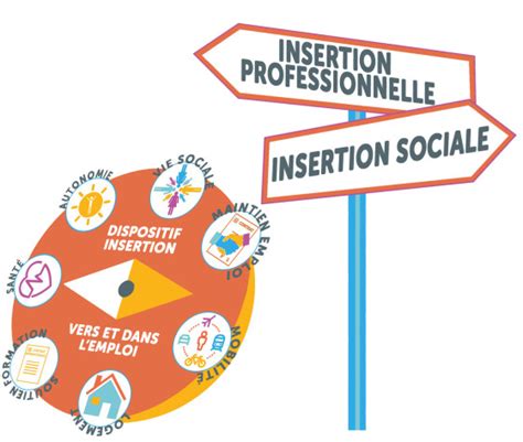 Catalogue Des Mesures D Insertion Sociale Vaud