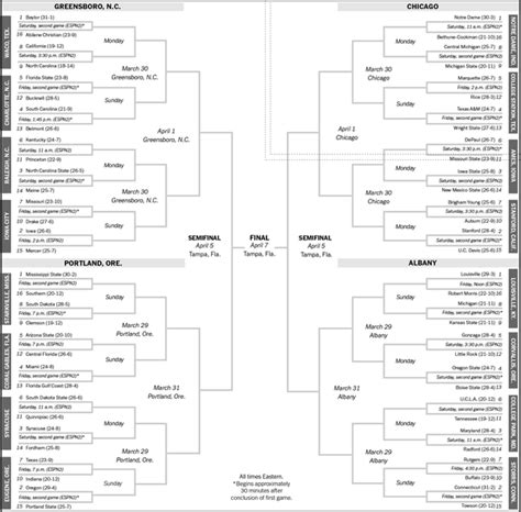 Cbs Ncaa Basketball Bracket Printable