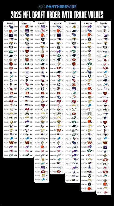 Cbs Nfl Trade Value Chart