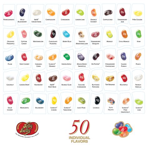 Chart Jelly Belly Flavours