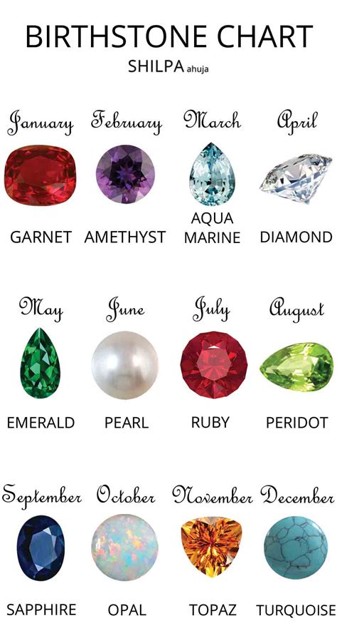 Chart Of Birthstones