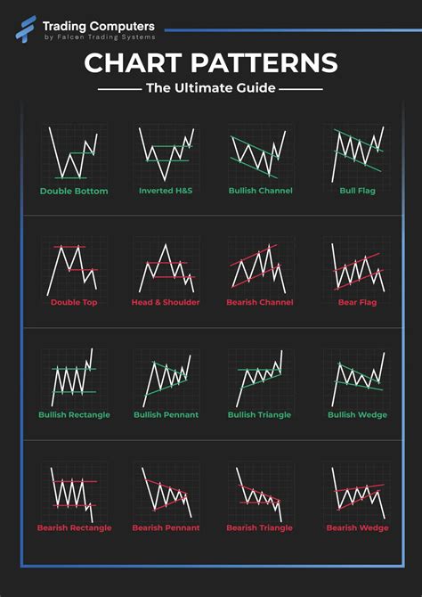 Chart Patterns Stocks