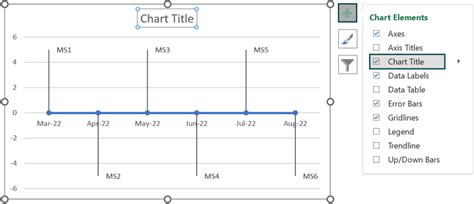 Chart Timeline In Excel
