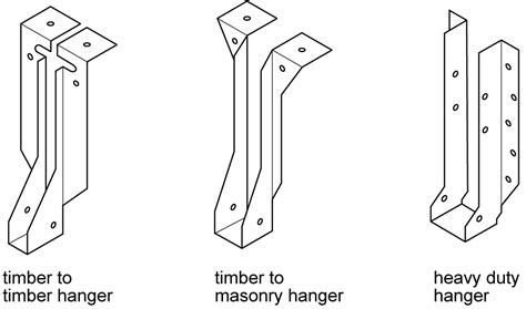 Chart Types Of Joist Hangers