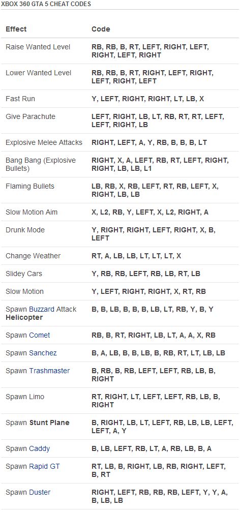 Cheats Codes And Walkthrough Of Ps3 Games
