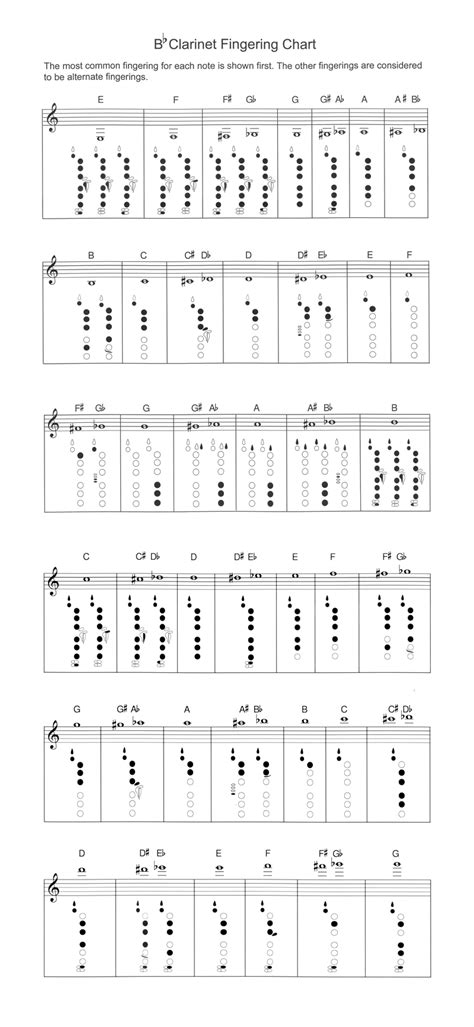 Clarinet Scale Finger Chart