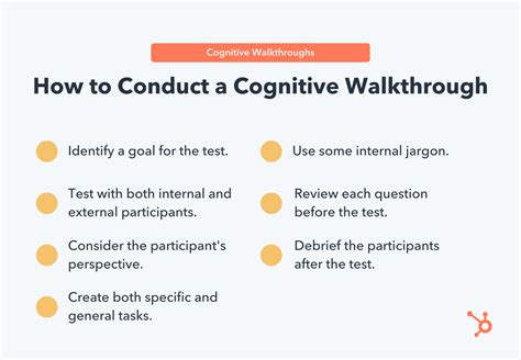 Cognitive Walkthrough Example