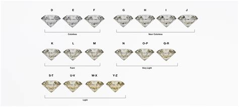 Color Diamond Chart