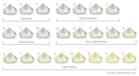 Color In Diamonds Chart