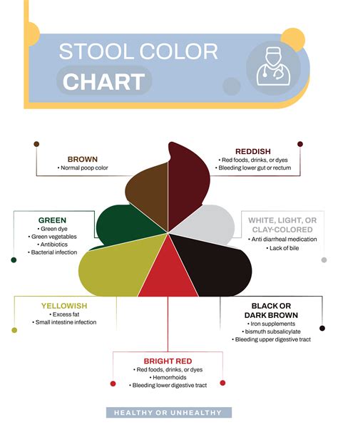 Color Of Stool Chart