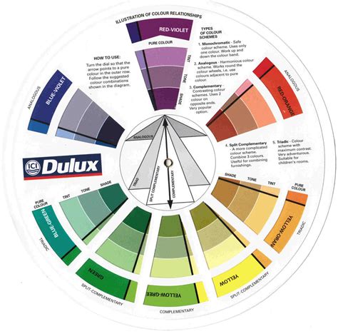 Color Wheel Chart For Paint
