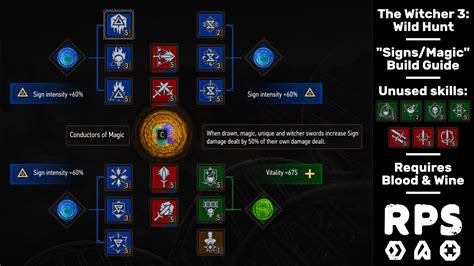 Combat Signs Build Witcher 3 Walkthrough