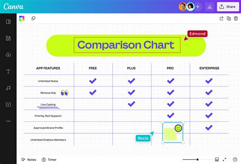 Comparison Chart Example