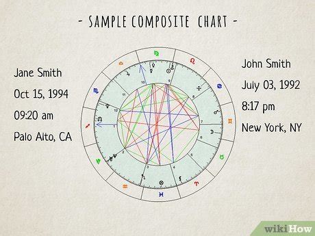 Composite Chart Astrology