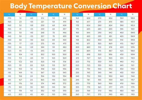 Conversion Chart For Body Temperature