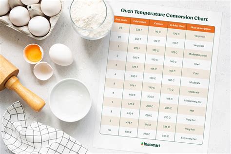 Conversion Chart For Oven Temperatures