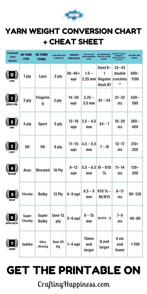 Conversion Chart For Yarn Weights