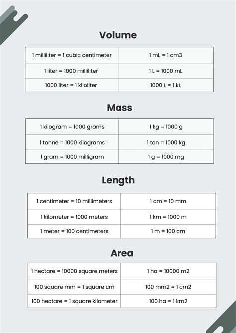 Conversion Chart Of The Metric System