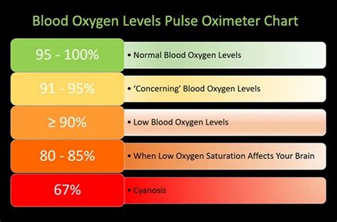 Copd Oxygen Levels Chart