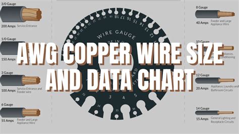 Copper Wire Gauge Chart