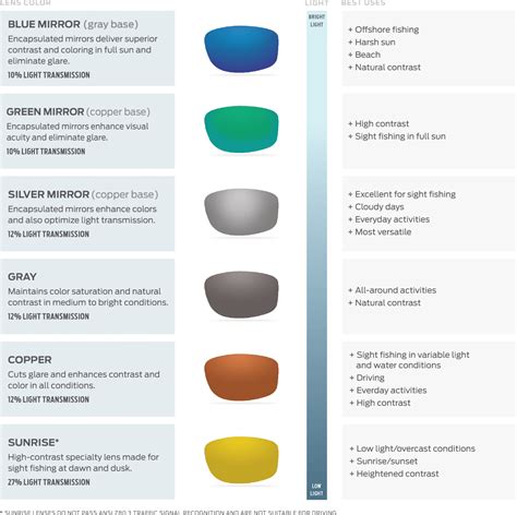 Costa Lens Colors Chart