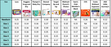 Costco Diaper Size Chart