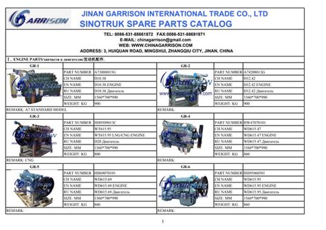 Create Spare Parts Catalog
