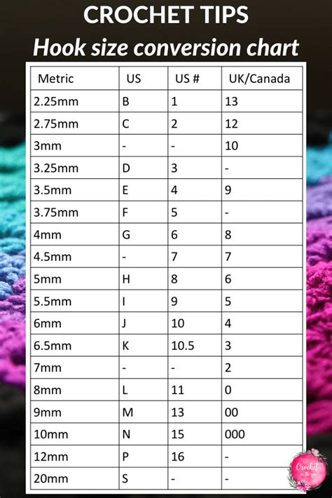 Crochet Hook Conversion Size Chart